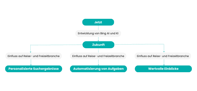 Jetzt