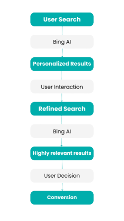user-search